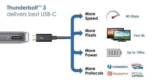 Thunderbolt 3 USB Type-C